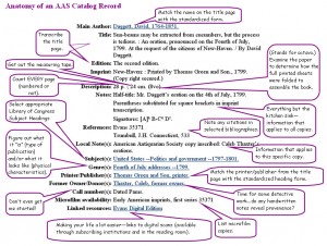 Anatomy of a Catalog Record